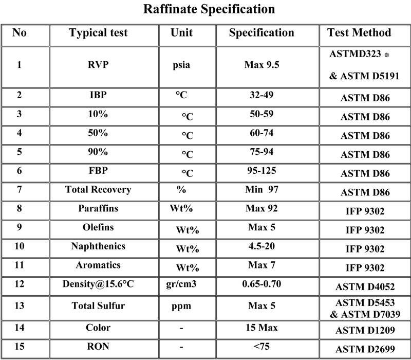 RAFF-SPEC