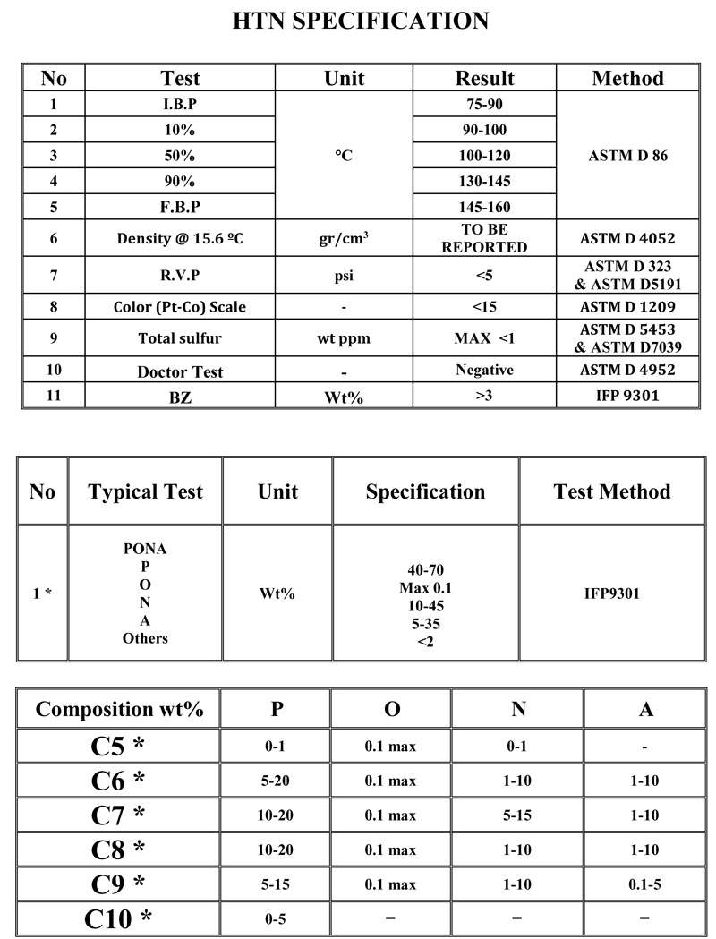 HTN-SPEC