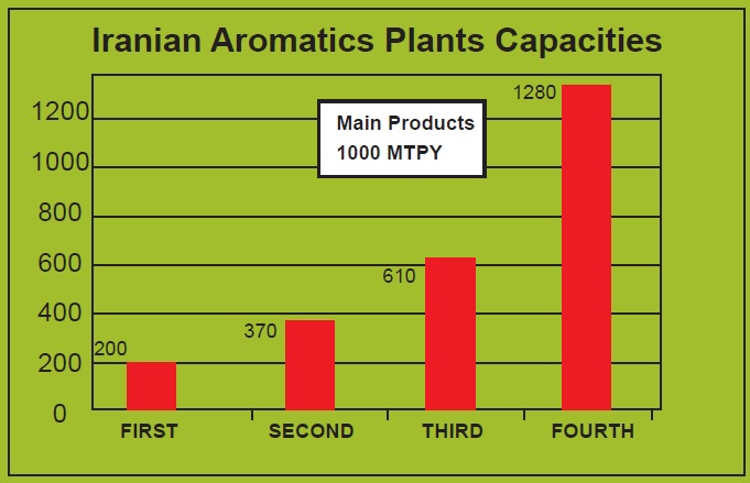 جدول مقایسه تولید 2