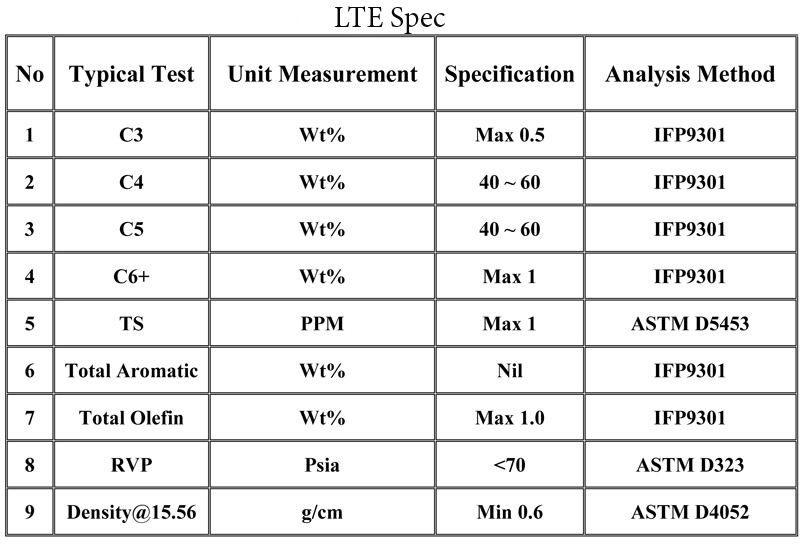 LTE-SPEC en