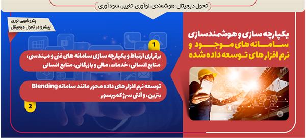 تحول دیجیتال 004