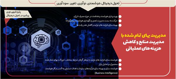 تحول دیجیتال 005