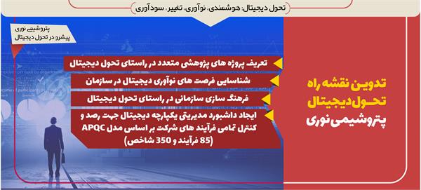 تحول دیجیتال 002