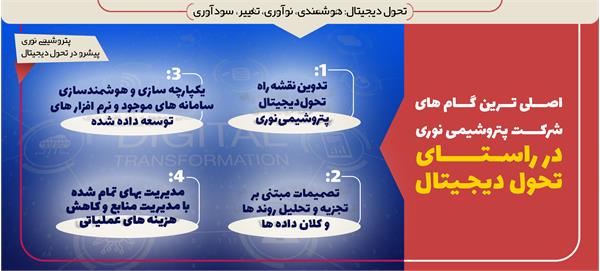 تحول دیجیتال 001