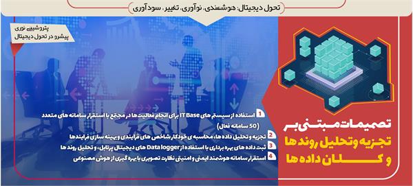 تحول دیجیتال 003